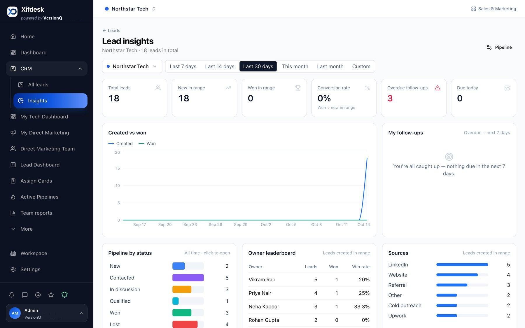 Xifdesk lead insights dashboard