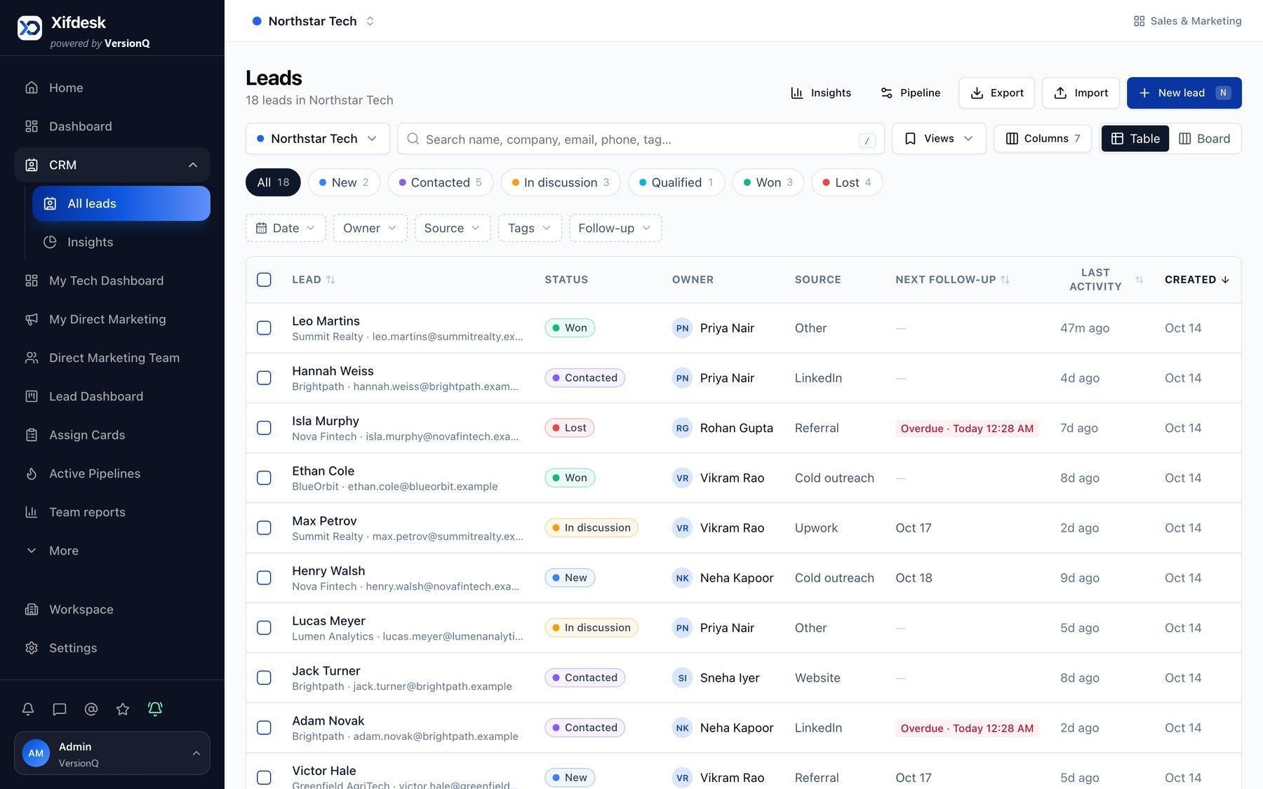 Xifdesk leads table with owners, sources and follow-ups